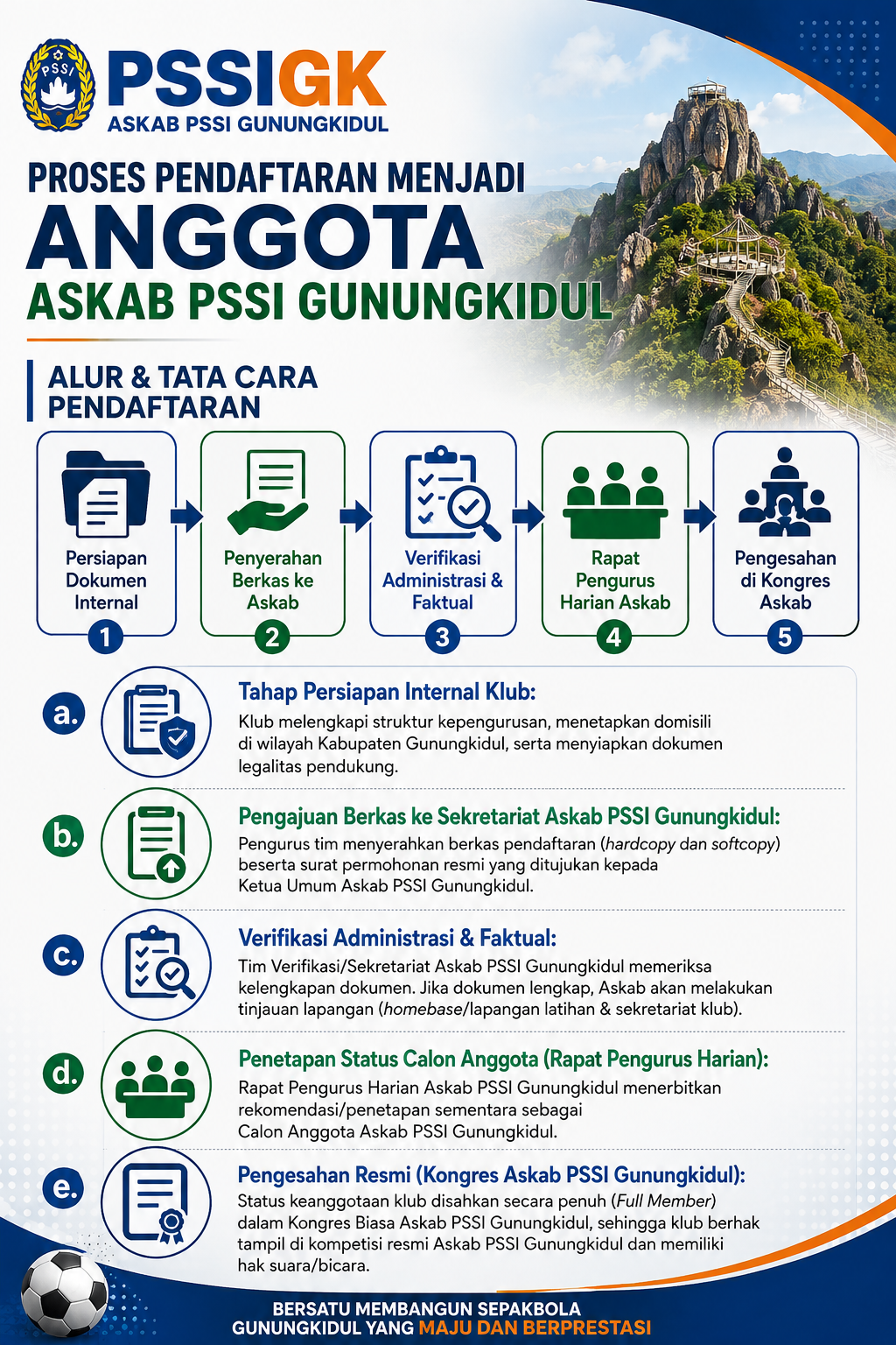Pendaftaran Anggota Askab PSSI GUNUNGKIDUL